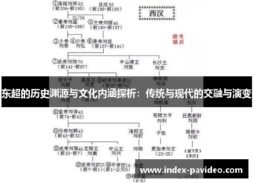 东超的历史渊源与文化内涵探析:传统与现代的交融与演变 东超的历史渊源与文化内涵探析:传统与现代的交融与演变